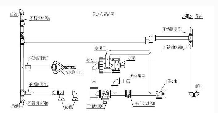 灑水車管道圖www.cltqzc.com 灑水車管道圖www.cltqzc.com